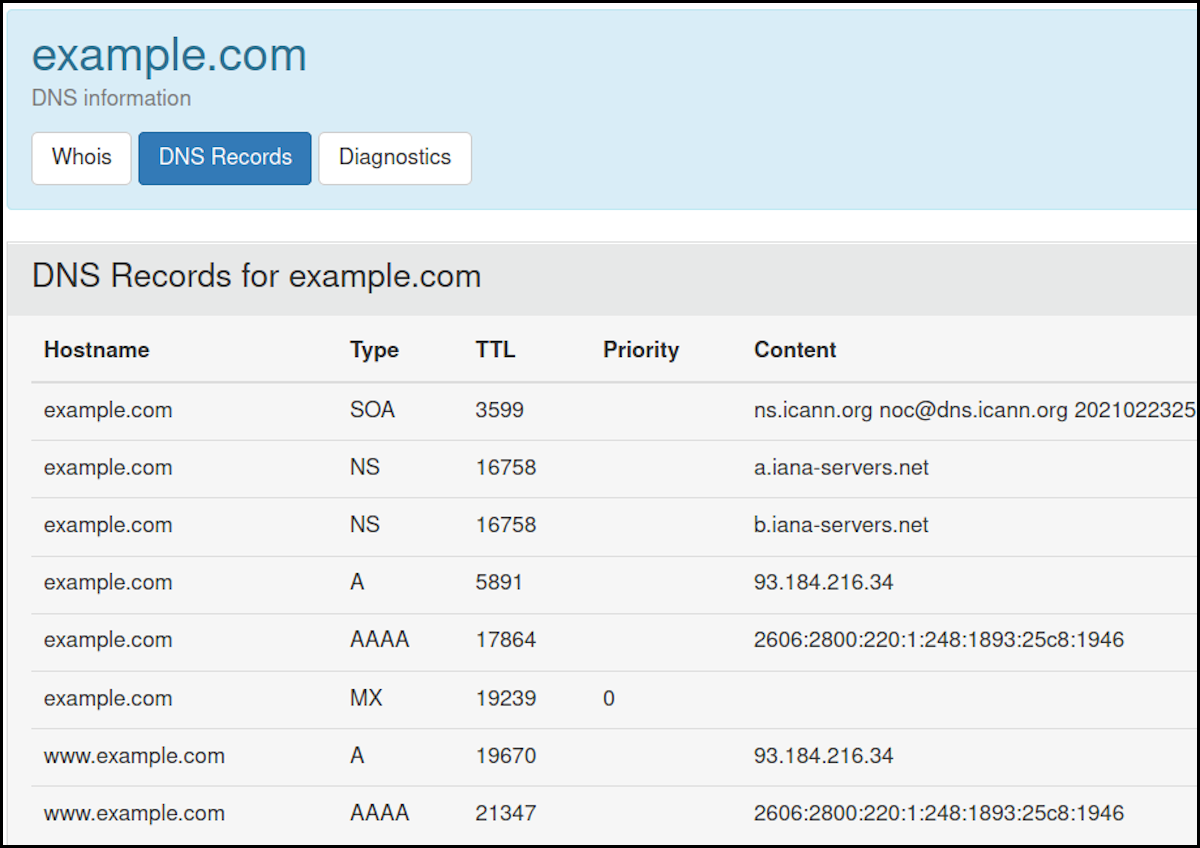 Find DNS records online
