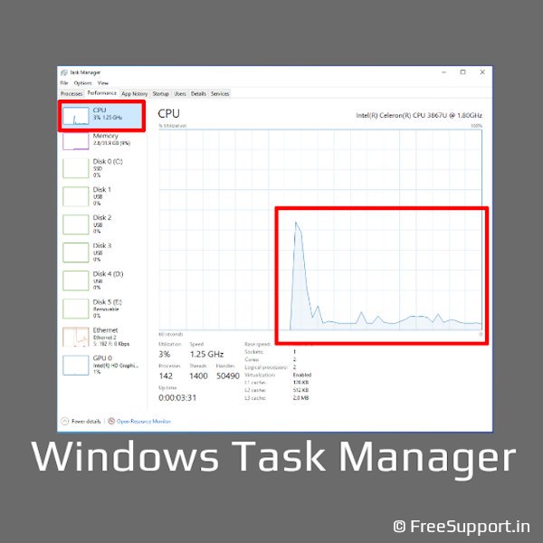 how to monitor cpu usage with task manager