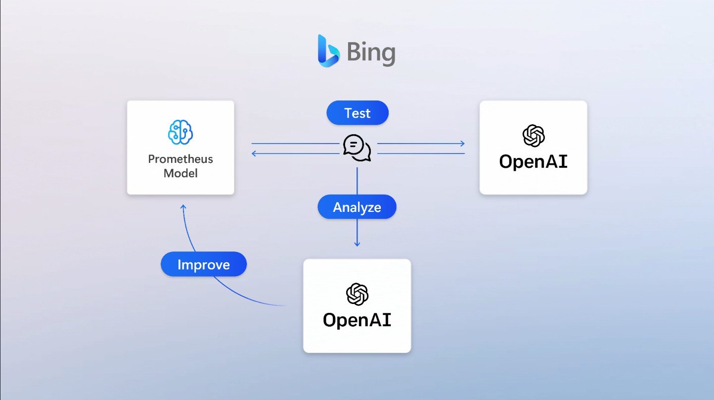 screenshot showing  how bing is better than OpenAI with its Prometheus model