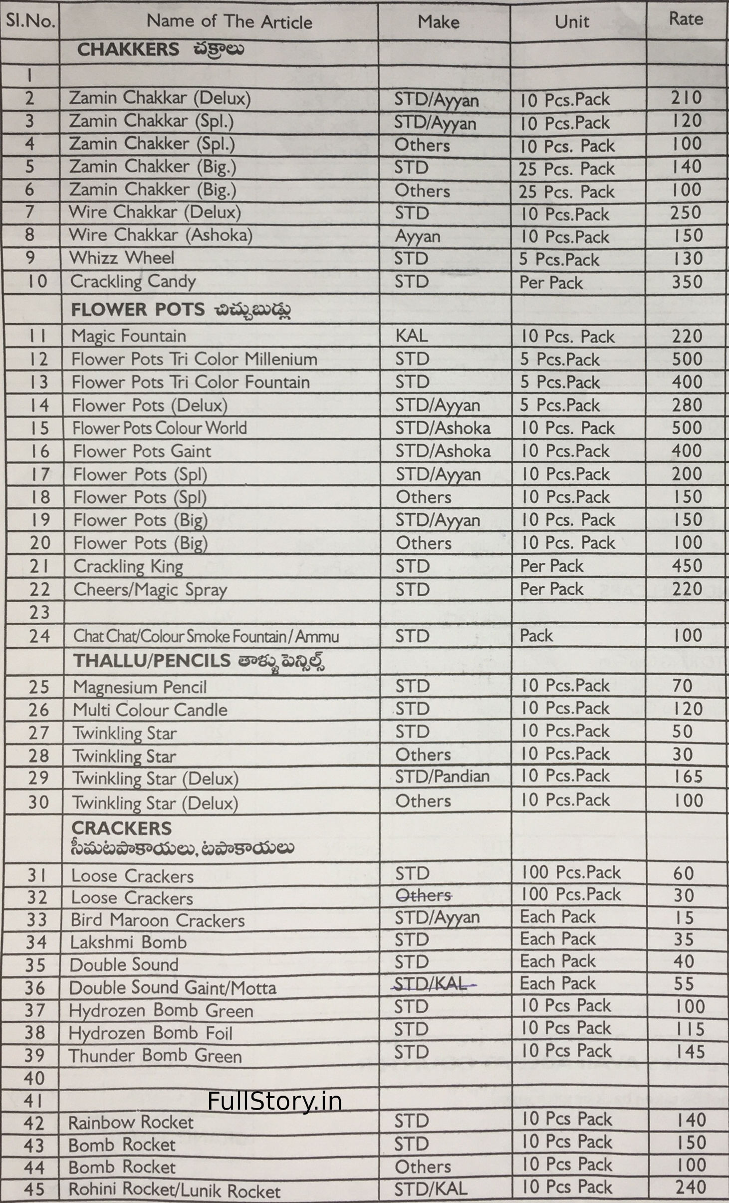 2023 Crackers Price List Page 1
