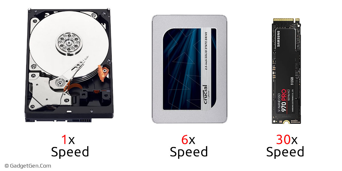speed comparison between hard disk ssd and m.2 ssd