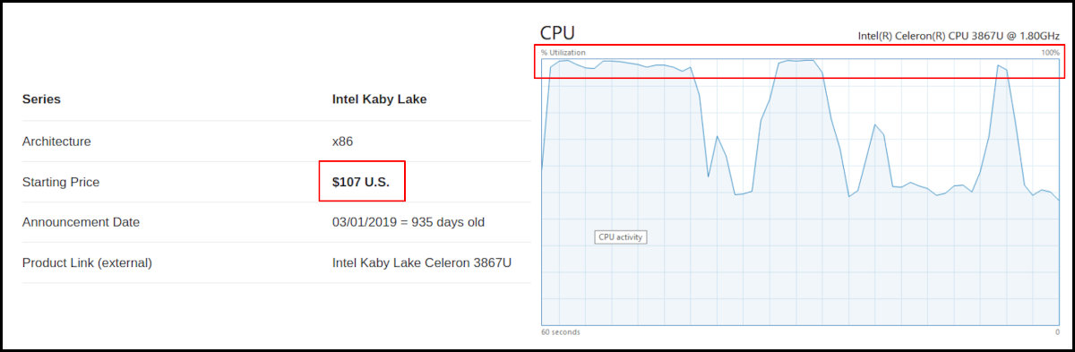 high cpu usage for windows applications 