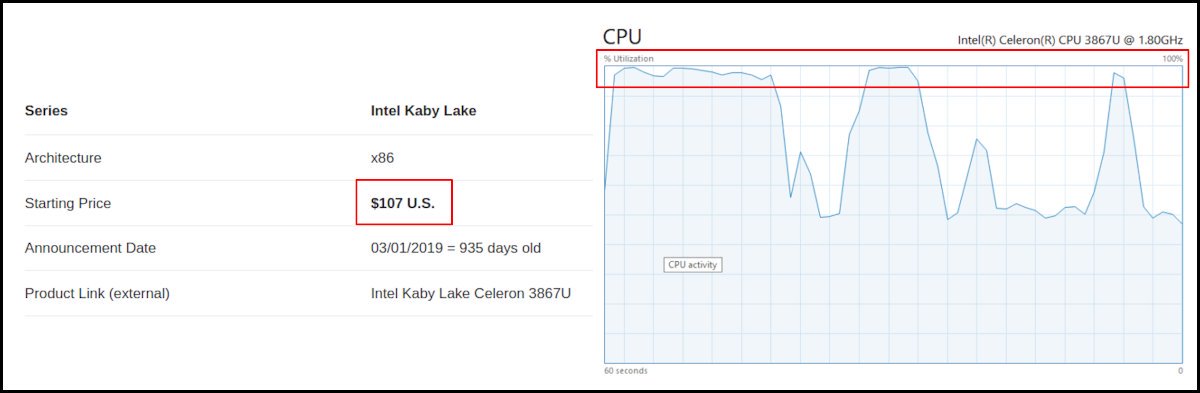 high cpu usage for windows applications 