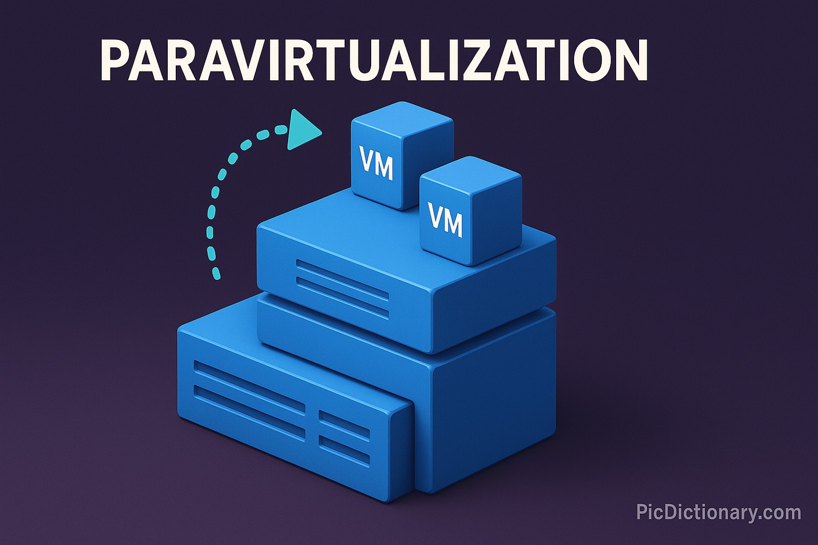 A 3D-rendered digital illustration shows stacked blue server blocks labeled "VM" on top, with a curved turquoise arrow indicating communication between them. The background is a dark purple gradient, and the word "PARAVIRTUALIZATION" appears at the top.