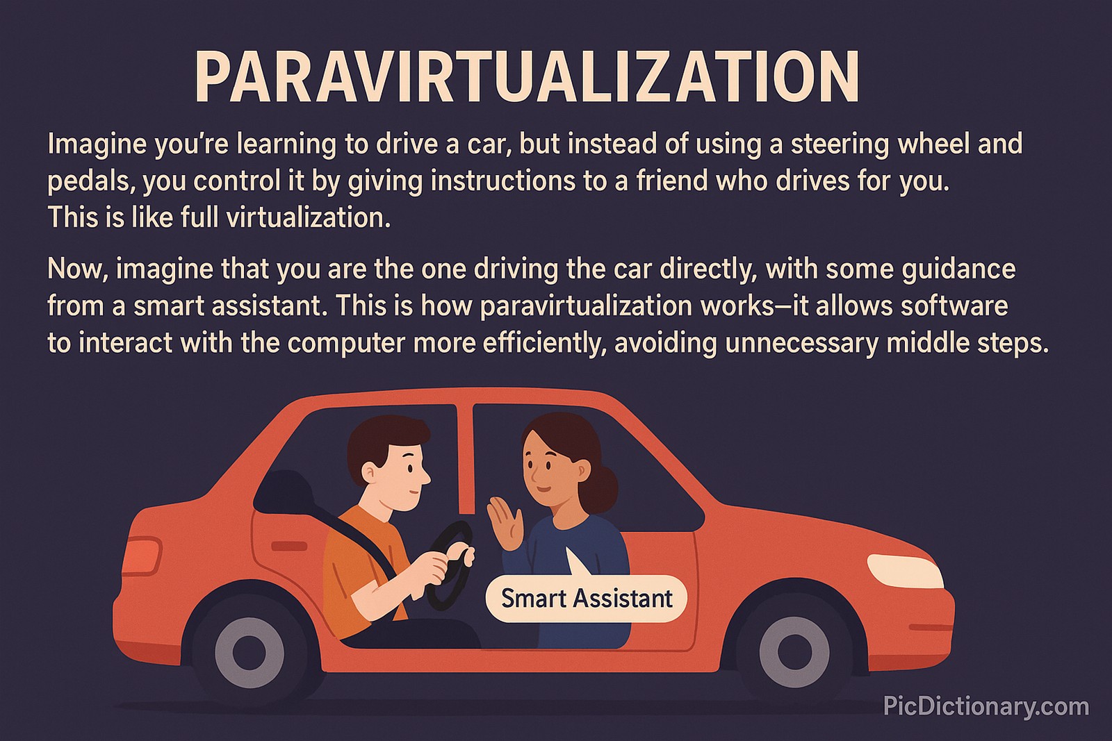 A 2D digital illustration visually explains paravirtualization using a car analogy. On a dark purple background, the image shows a man driving a car with guidance from a smart assistant sitting beside him. Above the illustration, text compares full virtualization to giving driving instructions to a friend, while paravirtualization is likened to driving the car with help from an assistant. 