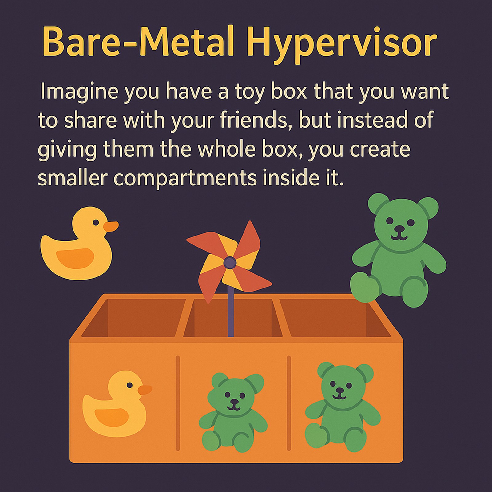  A flat-style digital illustration on a dark purple background explaining a "Bare-Metal Hypervisor." At the top, the title "Bare-Metal Hypervisor" is written in bold yellow text. Below it, an explanatory sentence says, "Imagine you have a toy box that you want to share with your friends, but instead of giving them the whole box, you create smaller compartments inside it." An orange toy box is shown divided into three compartments, each containing a different toy—a duck, a teddy bear, and a pinwheel. Additional matching toys are placed outside the box, emphasizing sharing and separation. 