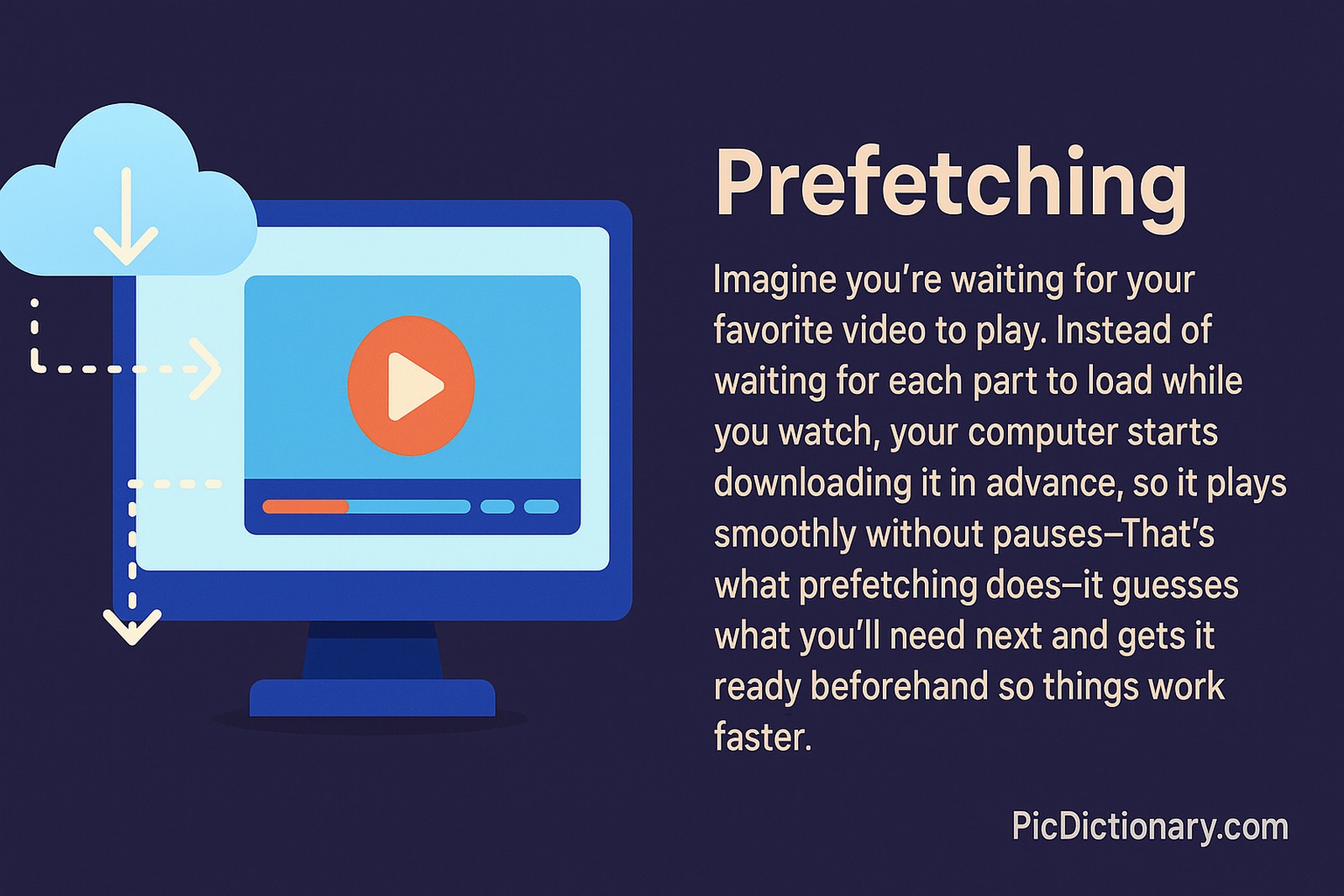 A digital educational illustration on prefetching shows a dark purple background with a computer monitor displaying a paused video. A cloud icon with a download arrow appears beside the screen, symbolizing downloading in advance. On the right, text explains how prefetching loads video content before it's needed to ensure smooth playback. 