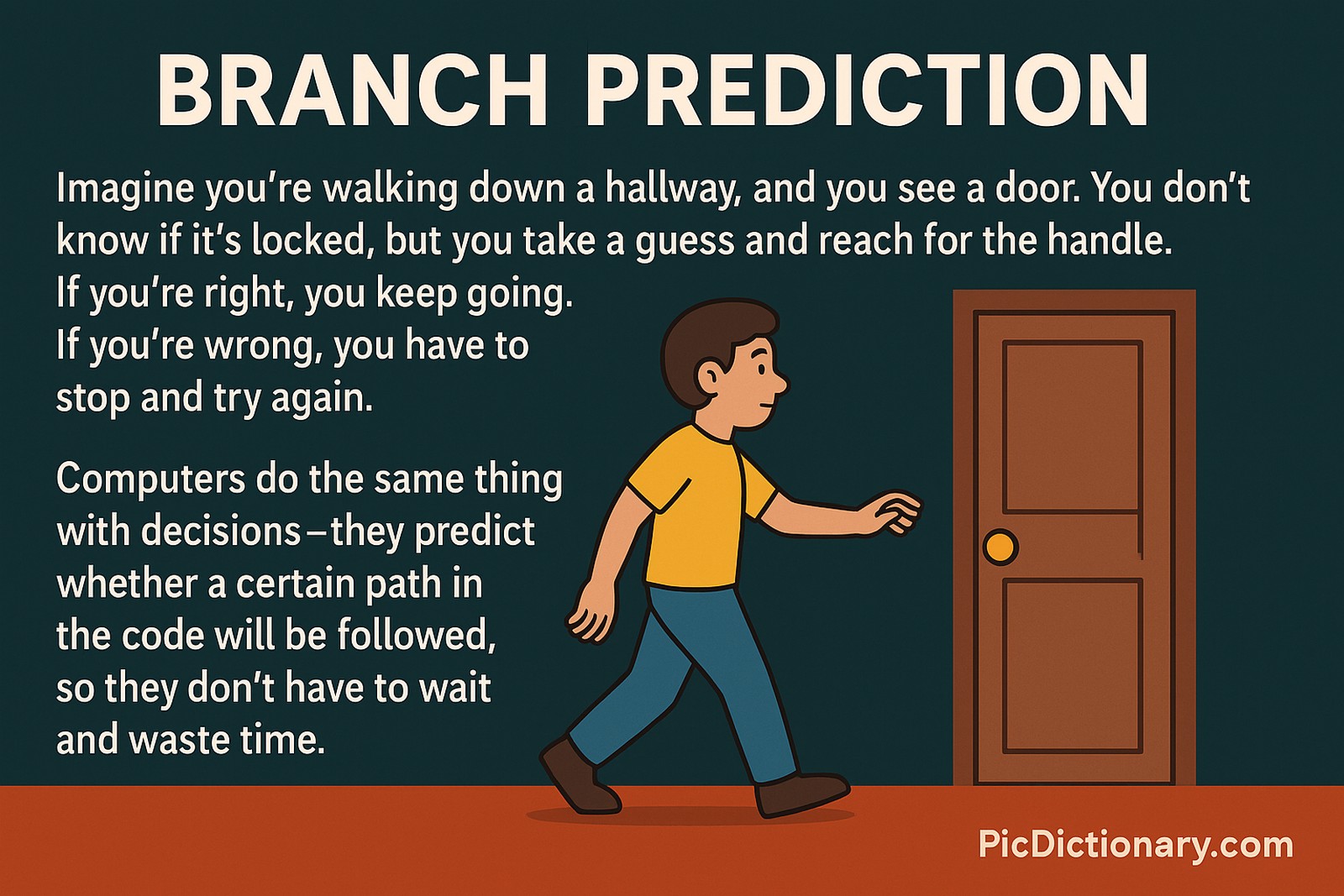 A 2D digital illustration explains the concept of branch prediction using a hallway-door analogy. On the right side, a cartoon boy walks toward a closed wooden door, hand extended as if guessing whether it’s locked. On the left, large bold text reads “BRANCH PREDICTION” followed by an easy-to-understand paragraph: "Imagine you’re walking down a hallway, and you see a door. You don’t know if it’s locked, but you take a guess and reach for the handle. If you’re right, you keep going. If you’re wrong, you have to stop and try again. Computers do the same thing with decisions—they predict whether a certain path in the code will be followed, so they don’t have to wait and waste time."
