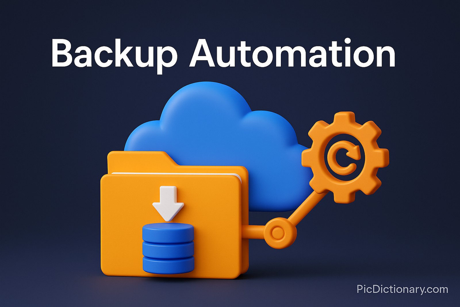 A 3D-rendered digital illustration features the concept of "Backup Automation." The scene includes a large blue cloud, a yellow folder with a white download arrow pointing to a blue database disk, and an orange gear symbol with a circular arrow, representing automation. The title "Backup Automation" is displayed above in bold white text.