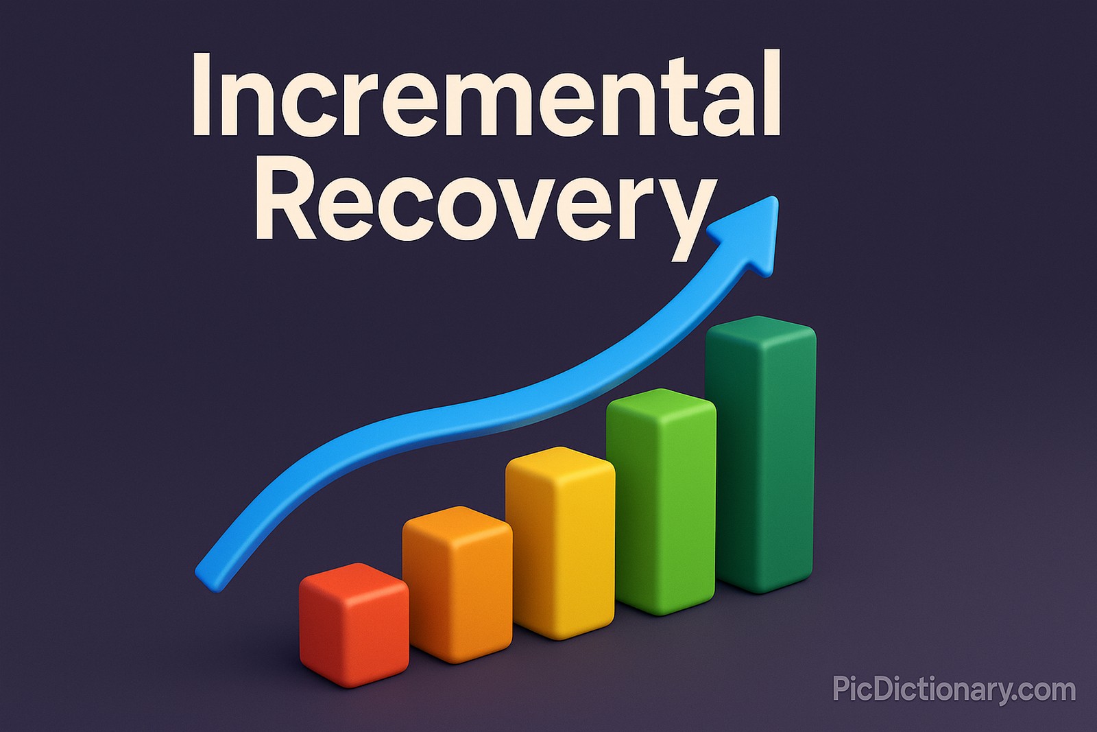 A 3D digital illustration titled "Incremental Recovery" features a five-step bar chart transitioning from red to green, symbolizing gradual progress. A smooth blue upward arrow arches over the bars, emphasizing growth.