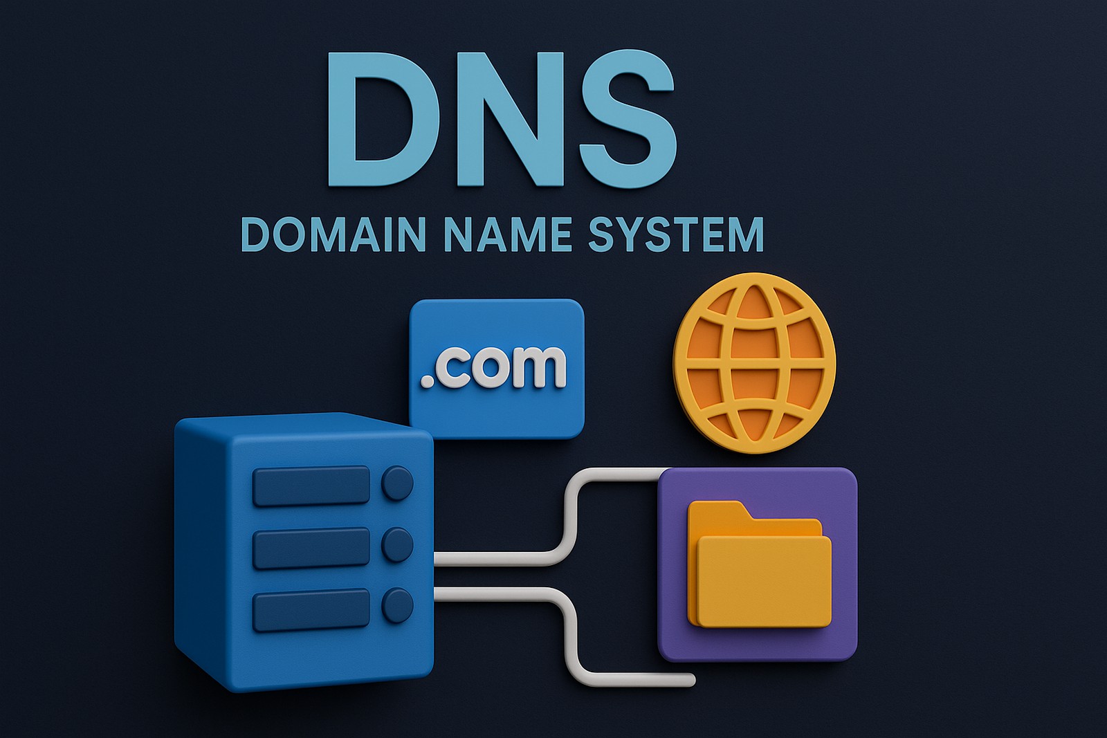 A 3D-rendered digital image features the text "DNS" in large light blue letters at the top, with "DOMAIN NAME SYSTEM" written below, set against a dark blue gradient background. Below this title, a blue server icon is connected via white cables to three symbols: a ".com" domain block, a yellow globe icon, and a purple file folder. 