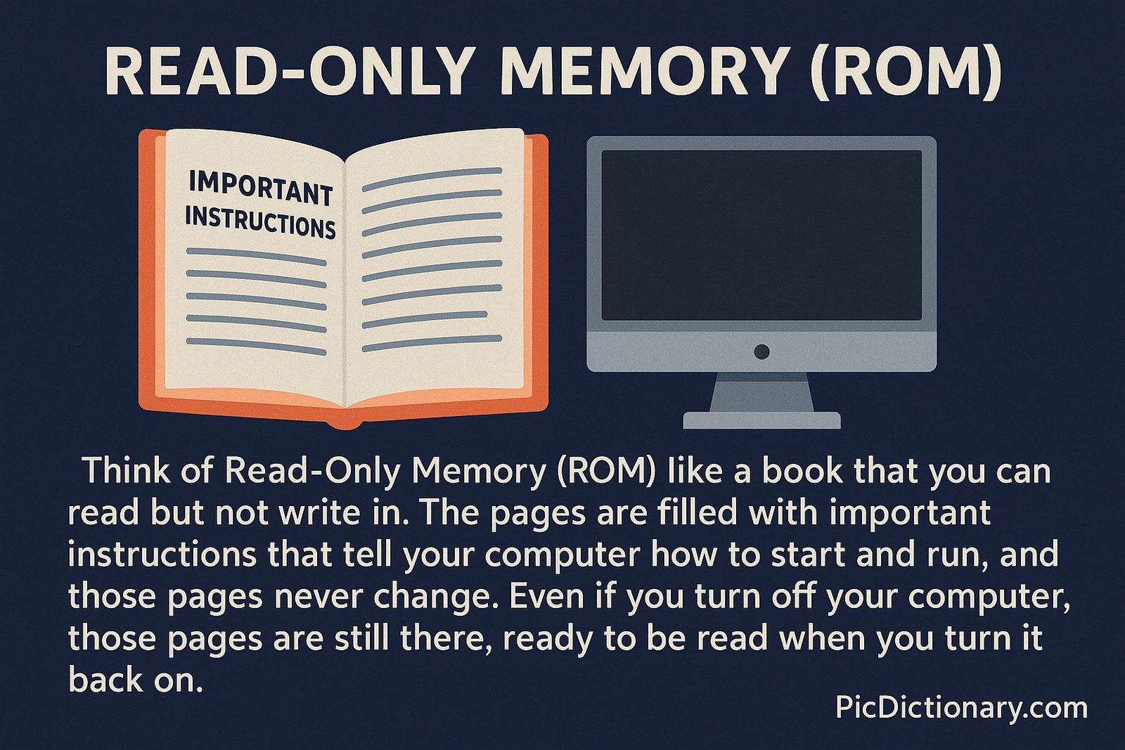  A flat-style 2D digital illustration showing a book labeled "IMPORTANT INSTRUCTIONS" beside a desktop computer, with explanatory text comparing ROM to a book you can read but not write in