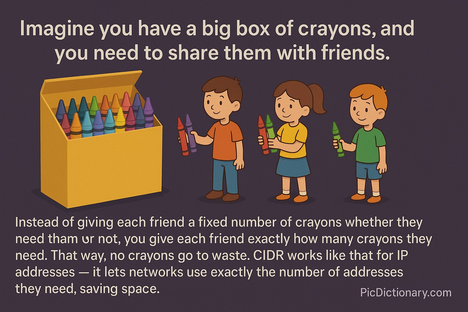  A flat, 2D digital illustration on a dark purple background explaining CIDR using a crayon-sharing analogy. A large open crayon box sits on the left, and three children stand to the right, each holding different amounts of crayons. The top of the image reads: “Imagine you have a big box of crayons, and you need to share them with friends.” Below, the explanatory text continues inside the image: “Instead of giving each friend a fixed number of crayons whether they need them or not, you give each friend exactly how many crayons they need. 