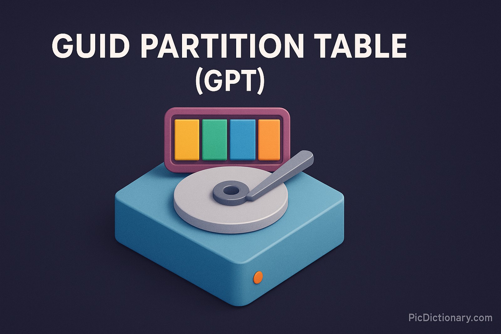 A 3D-rendered illustration featuring a stylized hard disk drive in blue, with a silver disk platter and an actuator arm, symbolizing storage. Above it is a colorful partition map divided into four colored segments (orange, green, blue, orange) representing disk partitions. The title "GUID PARTITION TABLE (GPT)" appears in bold white letters at the top. 