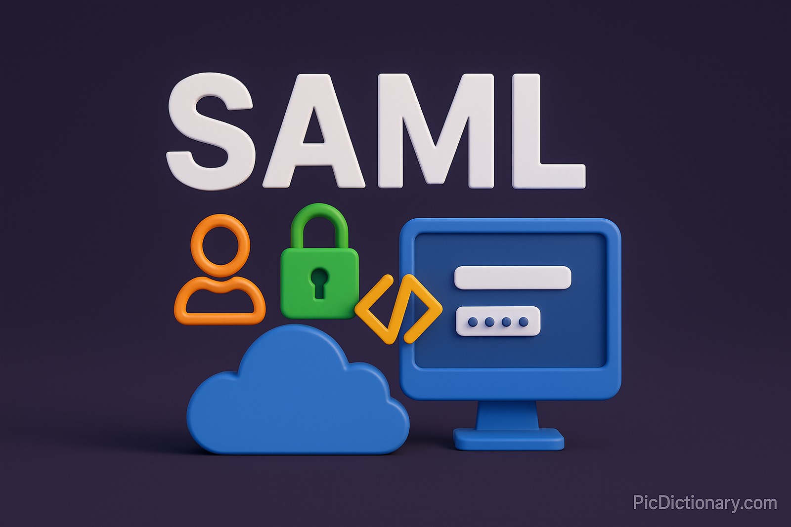 A 3D-rendered digital image showcasing the acronym "SAML" in large white letters at the center top. Below it, colorful 3D icons represent key concepts: an orange user icon, a green padlock, a yellow code symbol, a blue cloud, and a blue desktop monitor displaying a login form.