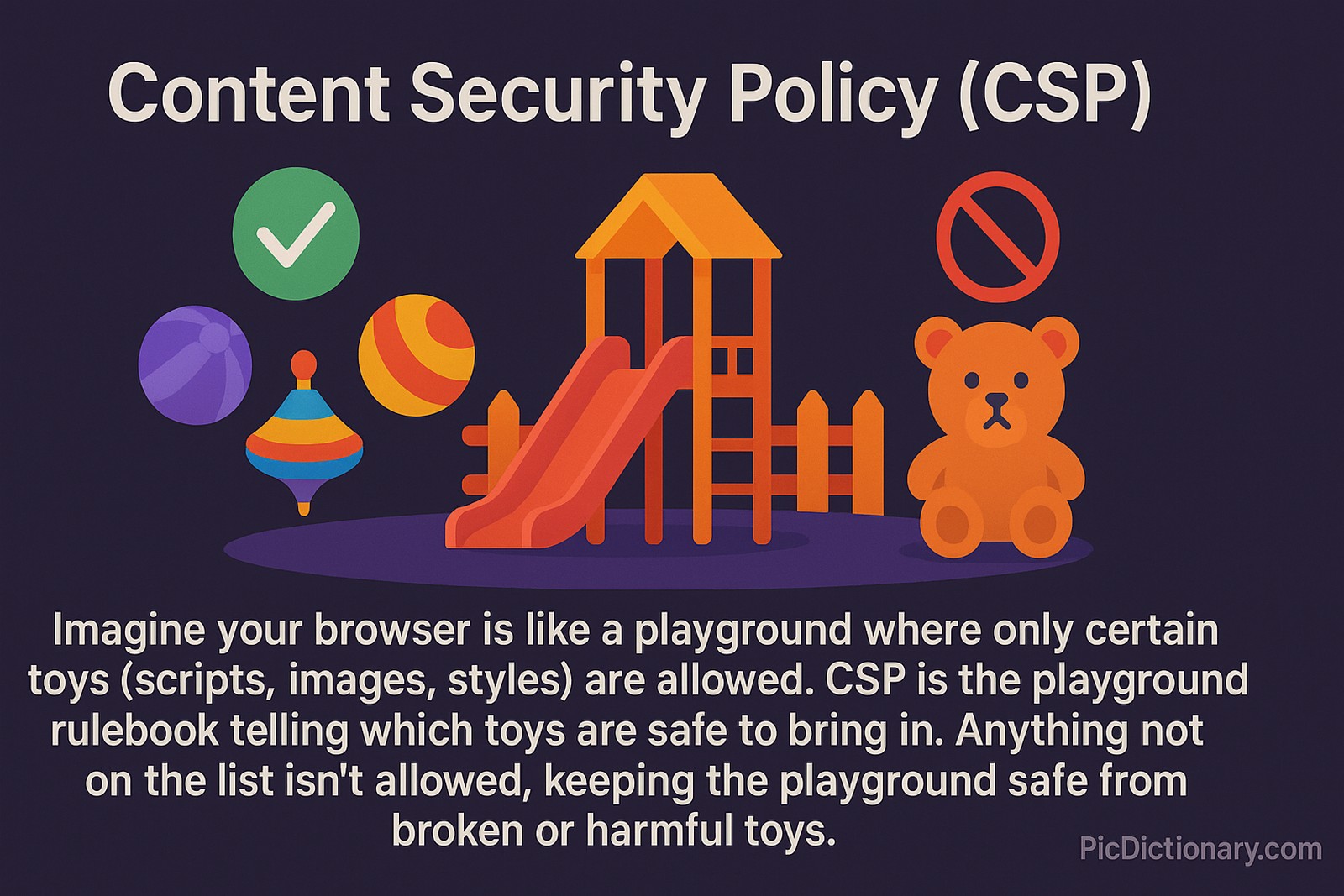2D digital illustration of a playground set against a dark purple background, symbolizing Content Security Policy (CSP). The playground features a slide and a fenced area. On one side, approved colorful toys like spinning tops and balls are marked with a green checkmark, while on the other side, a sad teddy bear is shown with a red prohibition symbol, representing disallowed items. 