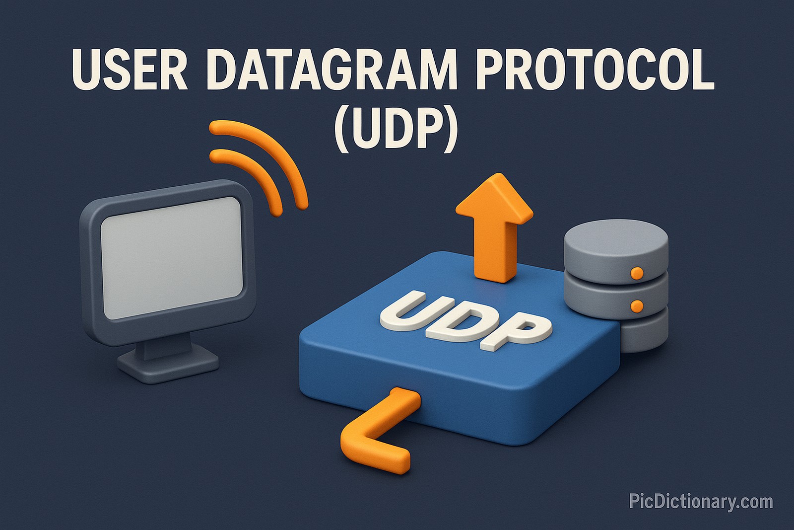A 3D-rendered digital illustration depicts the concept of User Datagram Protocol (UDP). The scene features a dark blue background with a bold title “USER DATAGRAM PROTOCOL (UDP)” at the top in white capital letters. At the center, a blue block labeled “UDP” sits with a curved orange arrow entering it and a straight orange arrow exiting upward—symbolizing data flow.