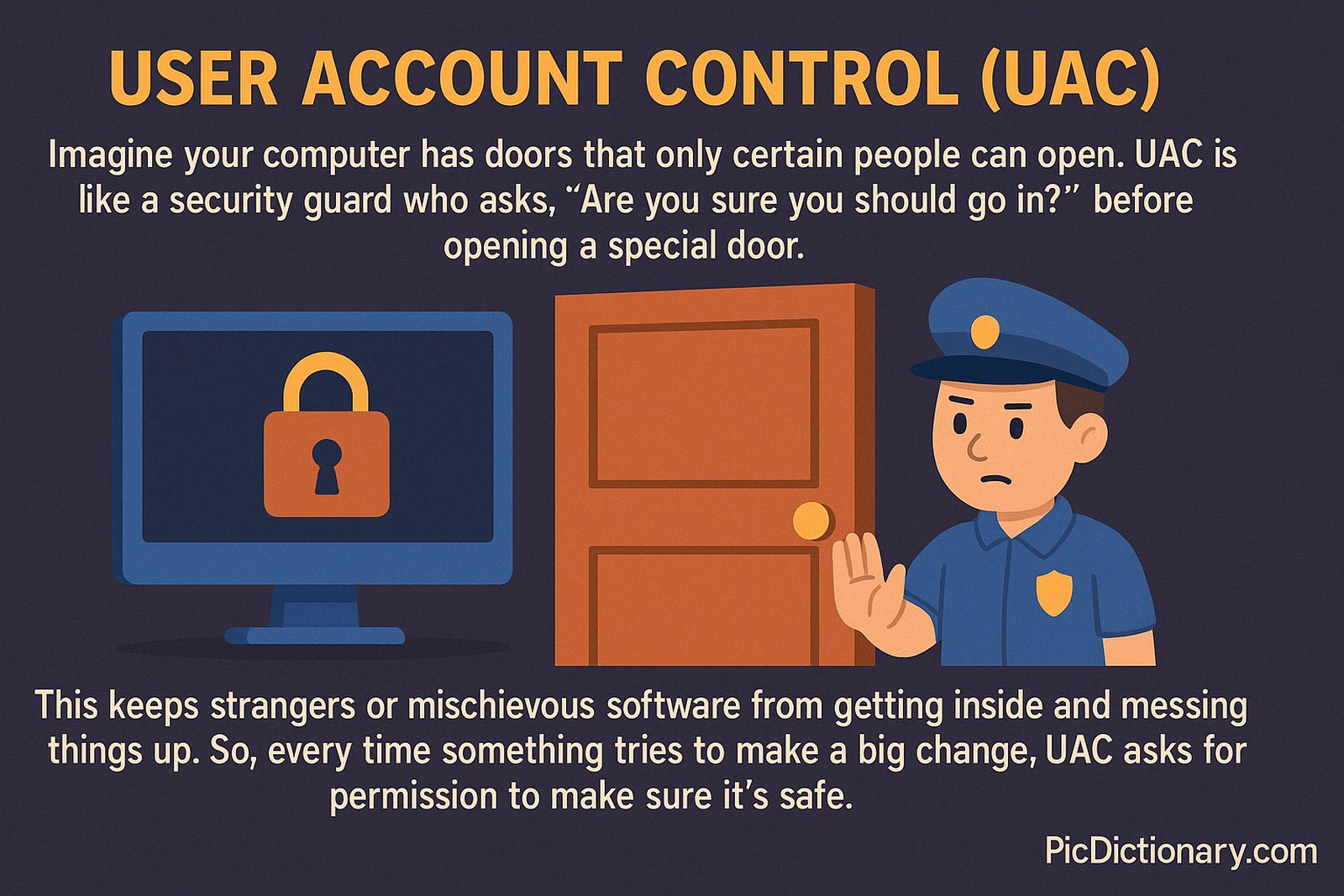  A dark-themed 2D illustration showing a cartoon security guard stopping access to a wooden door beside a computer with a lock symbol. Bold text explains how User Account Control (UAC) acts like a guard asking for permission before allowing major system changes, helping block harmful software. 