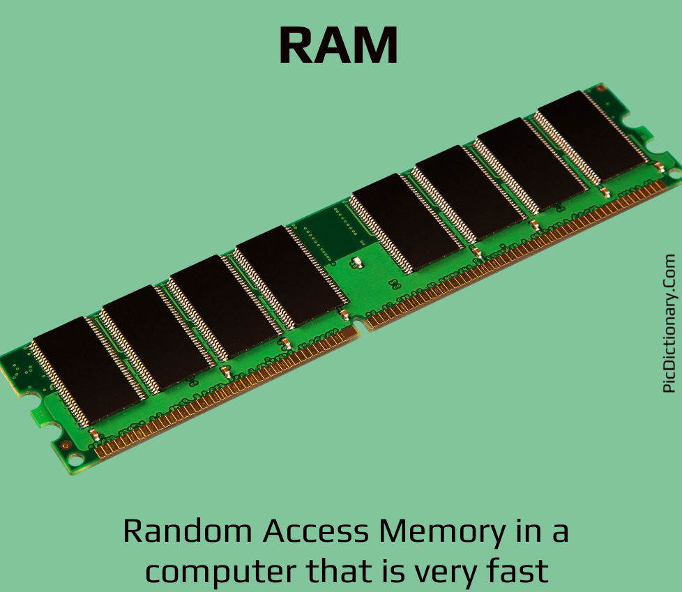Dictionary meaning of RAM