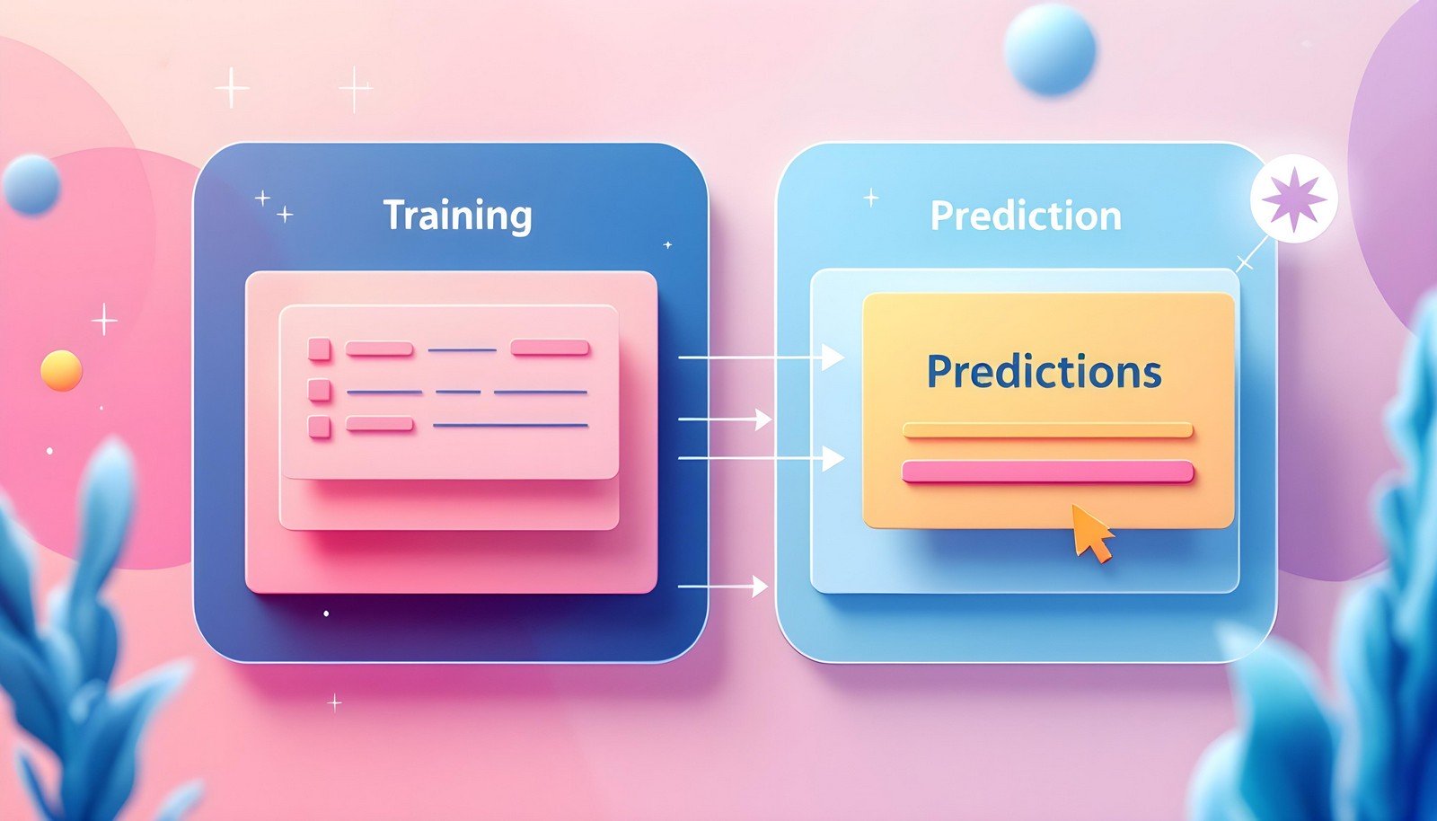 Illustration of supervised learning in machine learning. The image is divided into two main sections labeled "Training" and "Prediction." In the "Training" section, a set of labeled data, represented by layers of pink cards, flows through arrows to the "Prediction" section, where the model outputs predictions shown on yellow cards. The color scheme features soft pastel shades of pink, blue, and yellow, creating a modern, visually appealing representation of the supervised learning process