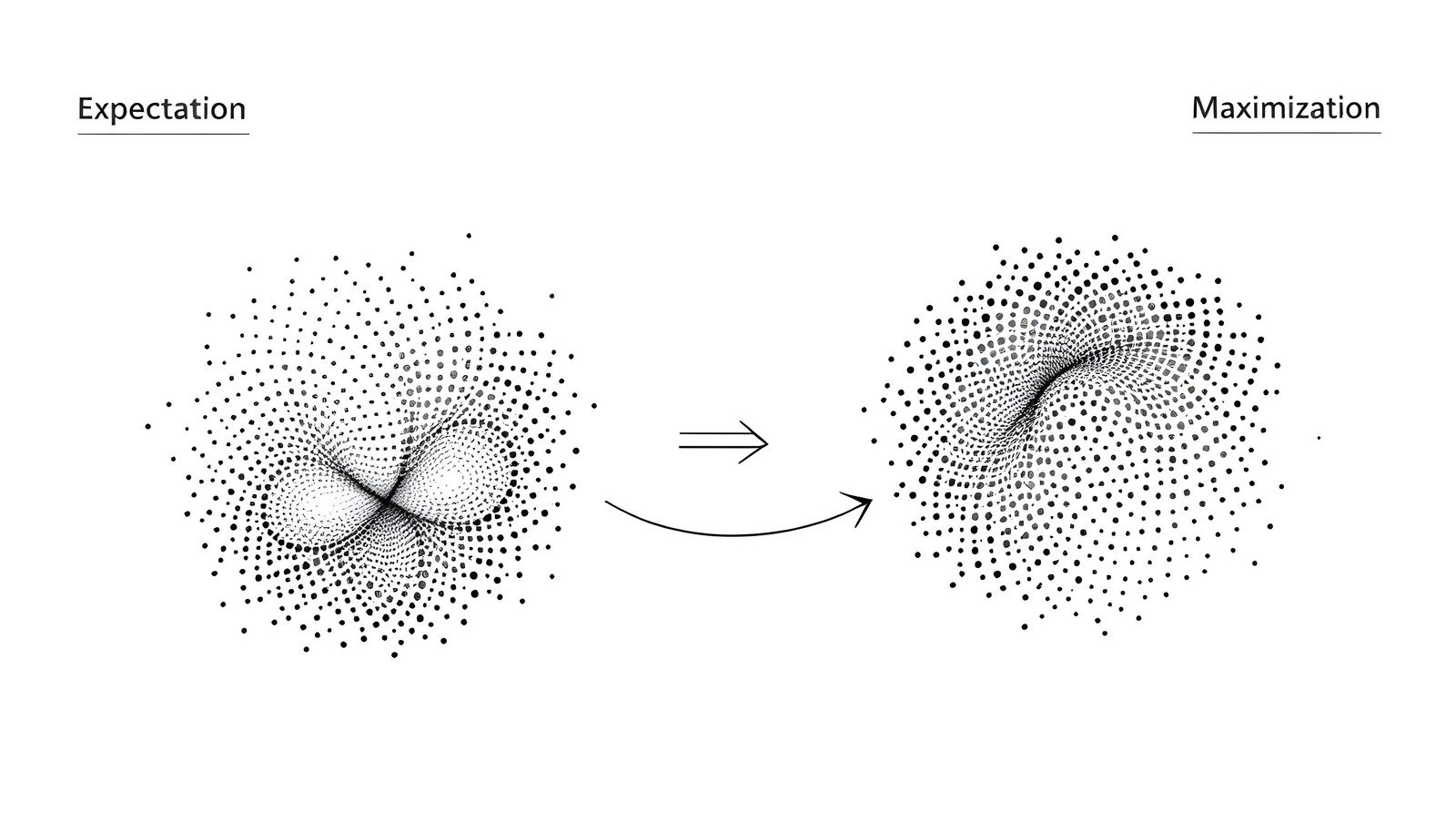 A concept illustration for Expectation-Maximization EM in AI. The first stage, Expectation, should be represented by soft, semi-transparent shapes clusters of data points that shift or form tentative groupings. The second stage, Maximization, should show those shapes becoming more defined and distinct, with clearer boundaries and stronger connections between the points, symbolizing the refinement of the model.