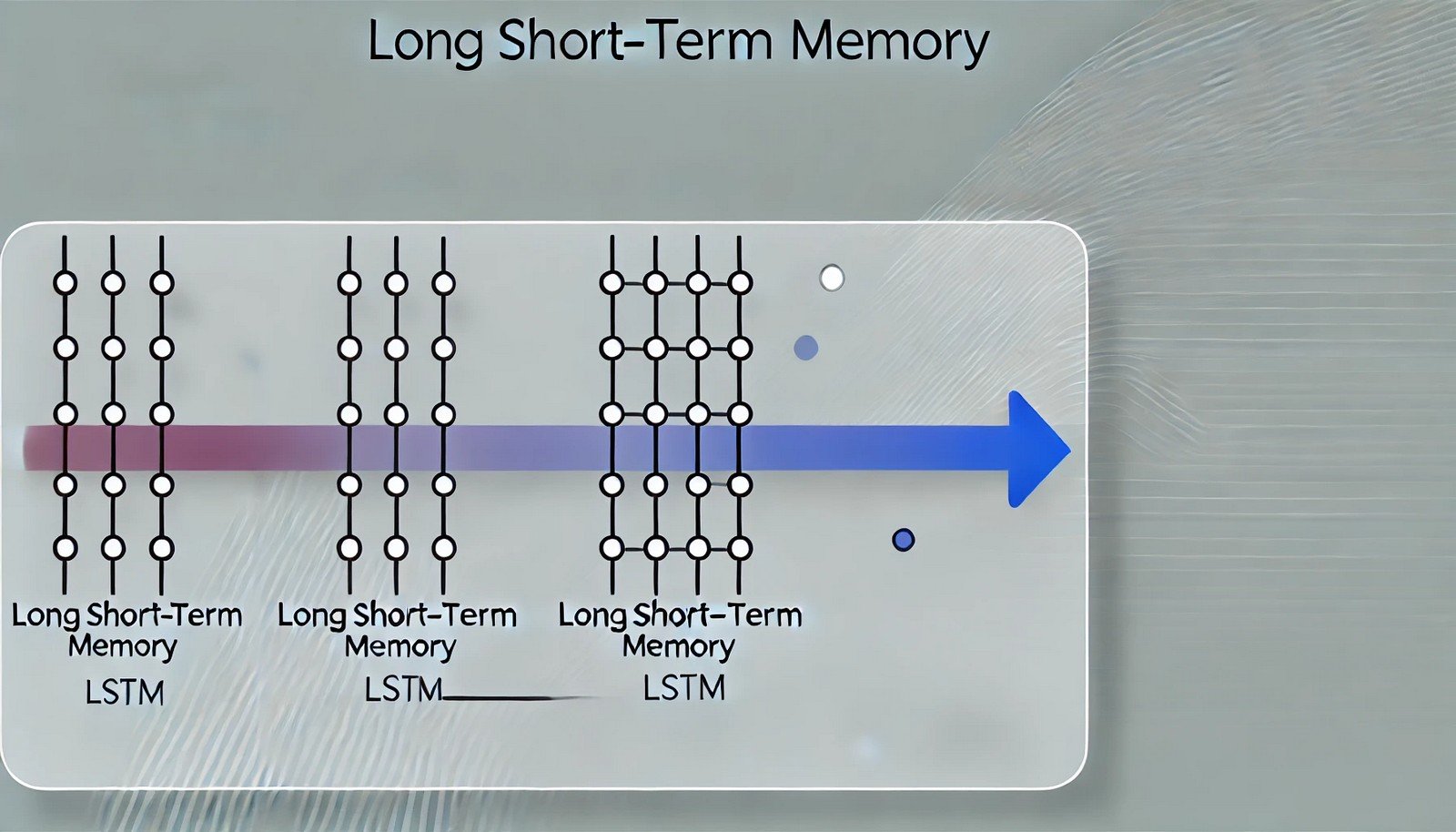 Minimalist concept illustration of Long Short-Term Memory (LSTM) neural network. The image shows a structured network with layers and highlighted nodes, representing memory retention across sequences in AI, with subtle lines and arrows indicating the flow of information.