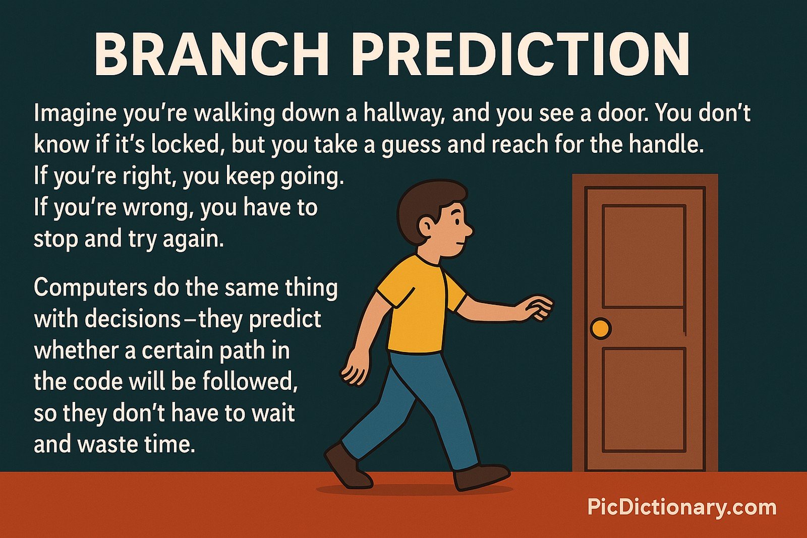 A 2D digital illustration explains the concept of branch prediction using a hallway-door analogy. On the right side, a cartoon boy walks toward a closed wooden door, hand extended as if guessing whether it’s locked. On the left, large bold text reads “BRANCH PREDICTION” followed by an easy-to-understand paragraph: "Imagine you’re walking down a hallway, and you see a door. You don’t know if it’s locked, but you take a guess and reach for the handle. If you’re right, you keep going. If you’re wrong, you have to stop and try again. Computers do the same thing with decisions—they predict whether a certain path in the code will be followed, so they don’t have to wait and waste time."