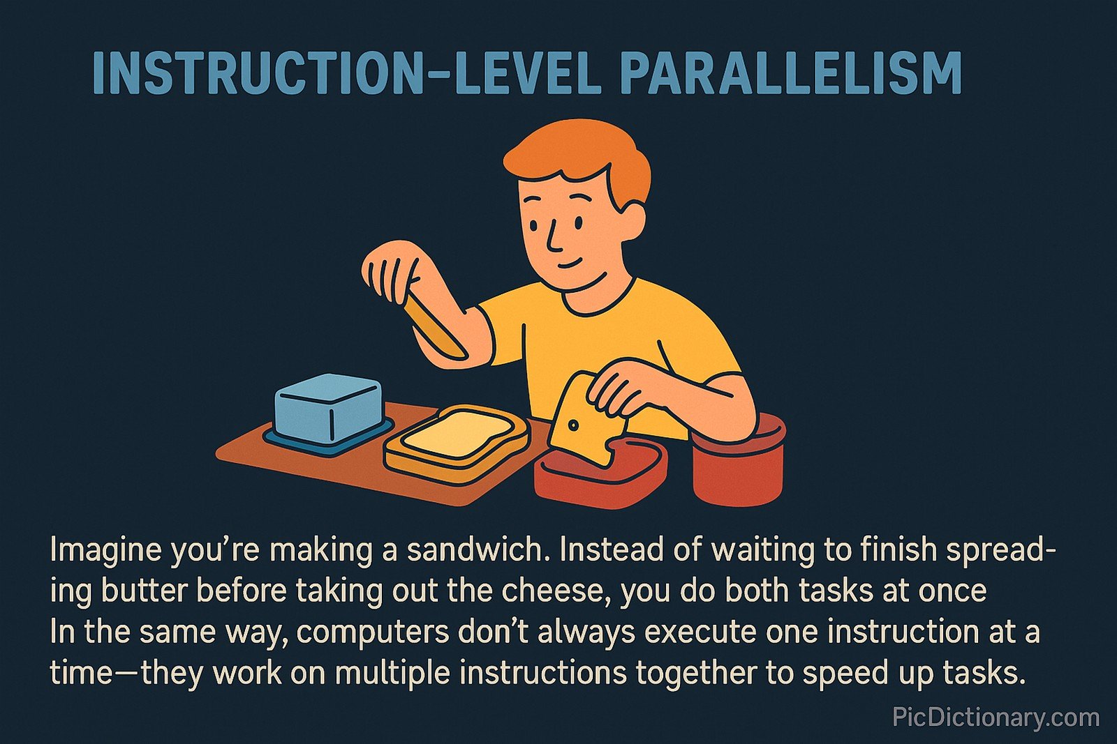 A flat-style digital illustration titled "Instruction-Level Parallelism" shows a person making a sandwich. The person is simultaneously spreading butter on a slice of bread and placing cheese from a container, illustrating multitasking. Below, a caption reads: “Imagine you’re making a sandwich. Instead of waiting to finish spreading butter before taking out the cheese, you do both tasks at once. In the same way, computers don’t always execute one instruction at a time—they work on multiple instructions together to speed up tasks.” 